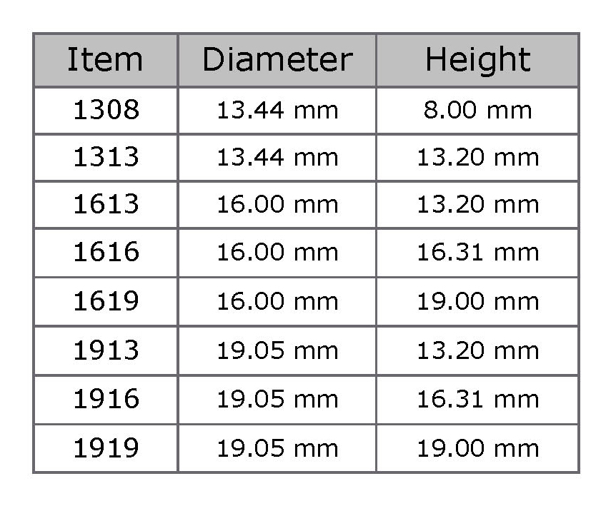 PDC-Cutters-CHART PDC-Cutters-CHART