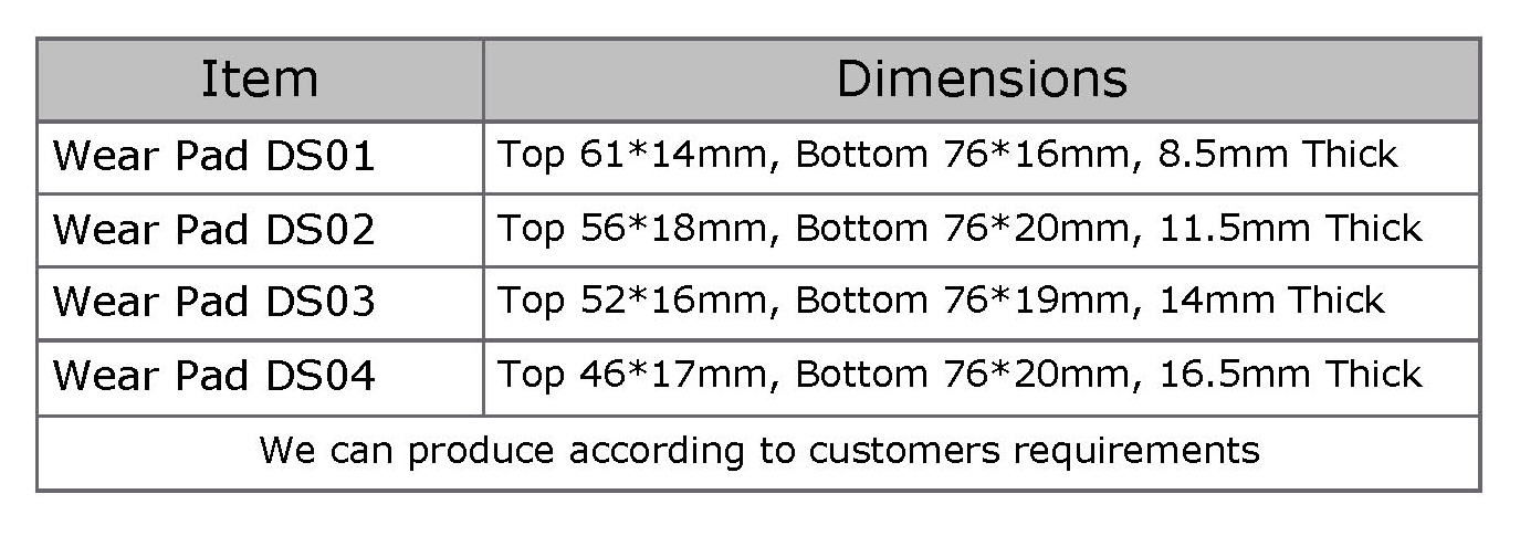 Tungsten-Carbide-Wear-Pads-CHART